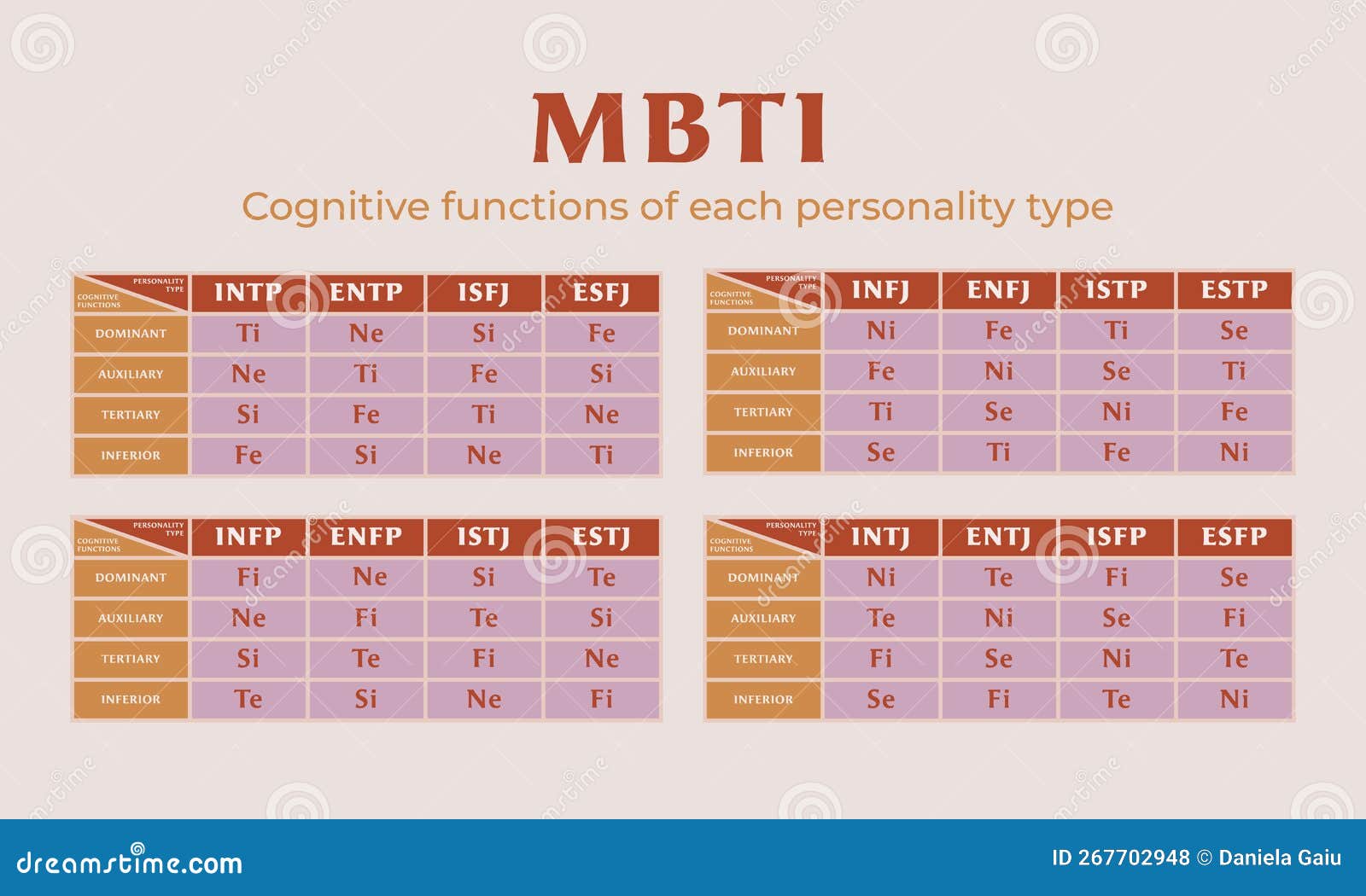 Intj Personality Stock Illustrations – 12 Intj Personality Stock  Illustrations, Vectors & Clipart - Dreamstime