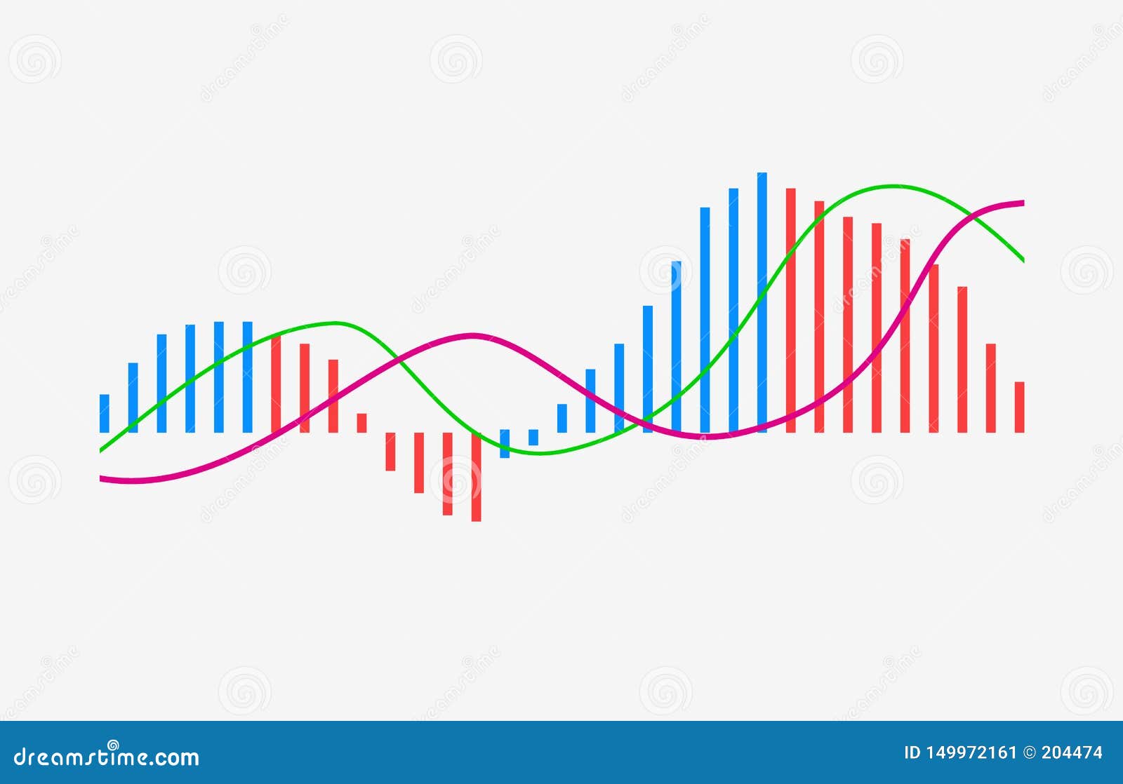 Cryptocurrency Technical Analysis Charts