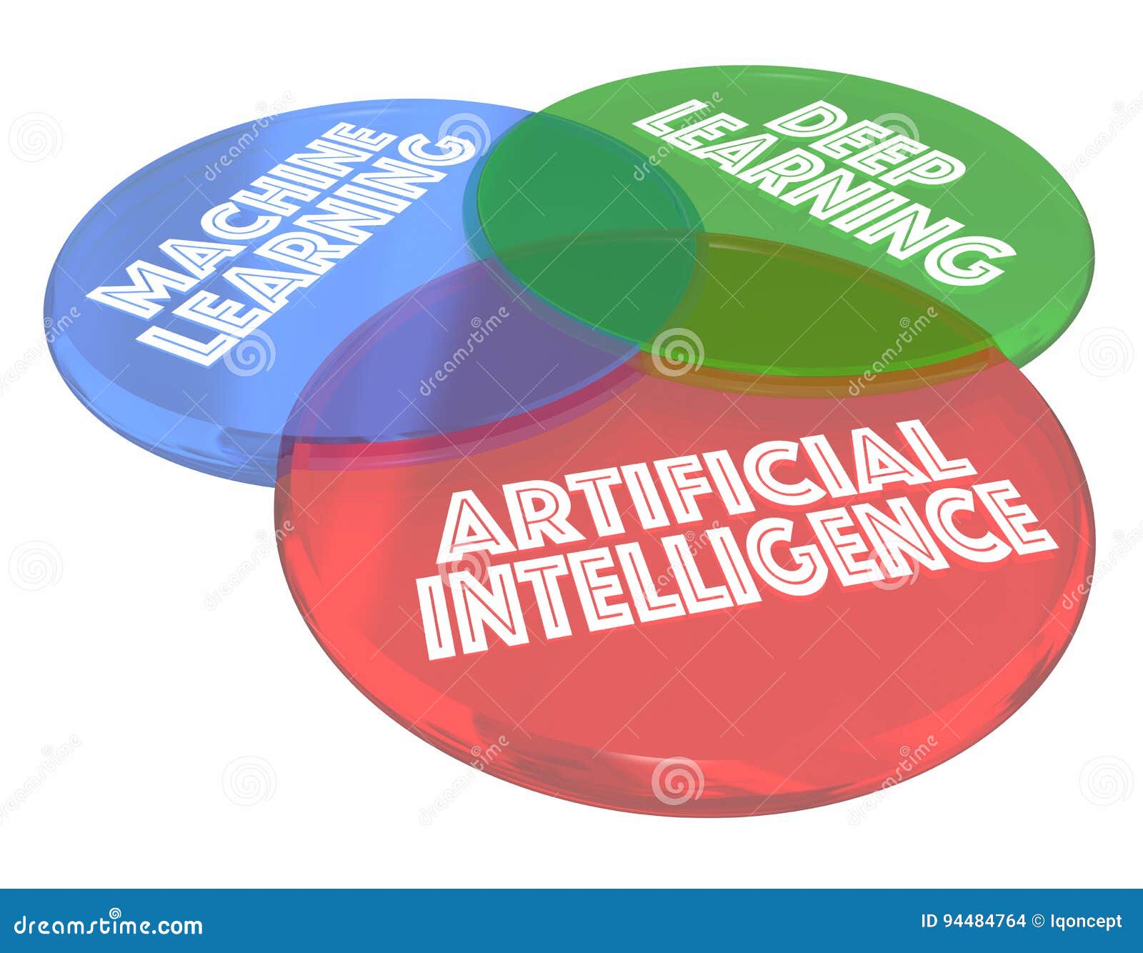 machine deep learning ai artificial intelligence venn diagram 3d 
