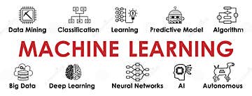 Machine Learning banner stock vector. Illustration of informatics ...