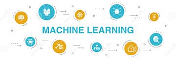 Machine Learning Infographic 10 Steps Stock Vector - Illustration of ...