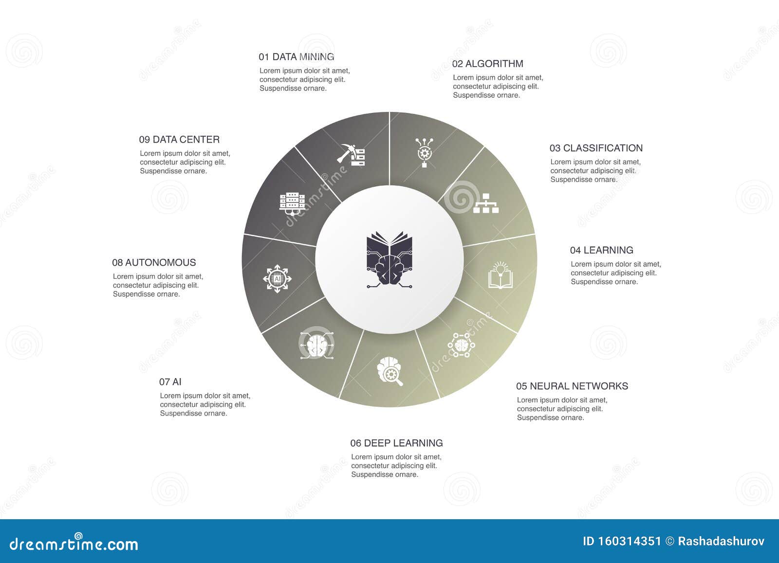 Machine Learning Infographic 10 Steps Stock Vector - Illustration of ...