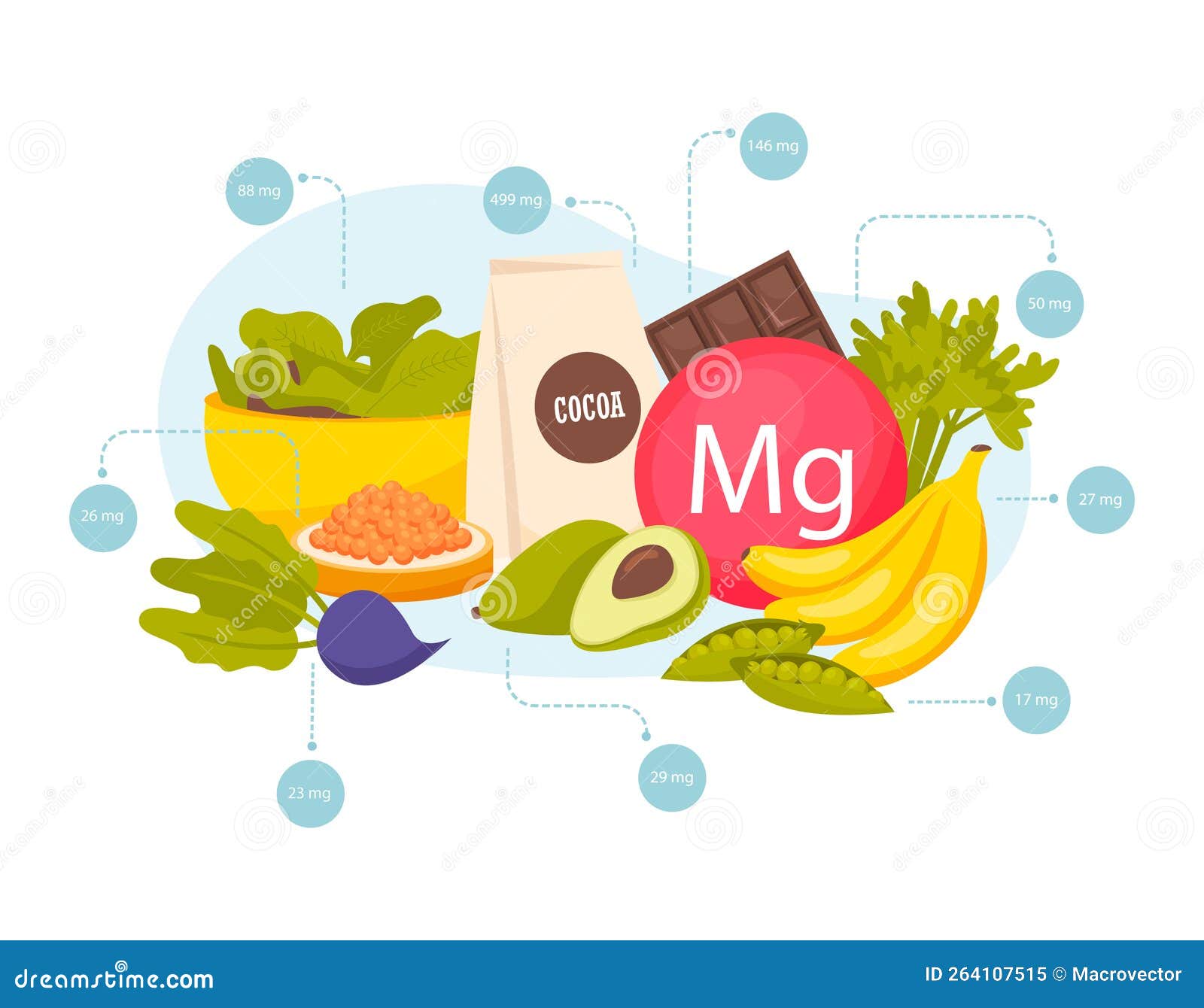 magnesium foods composition