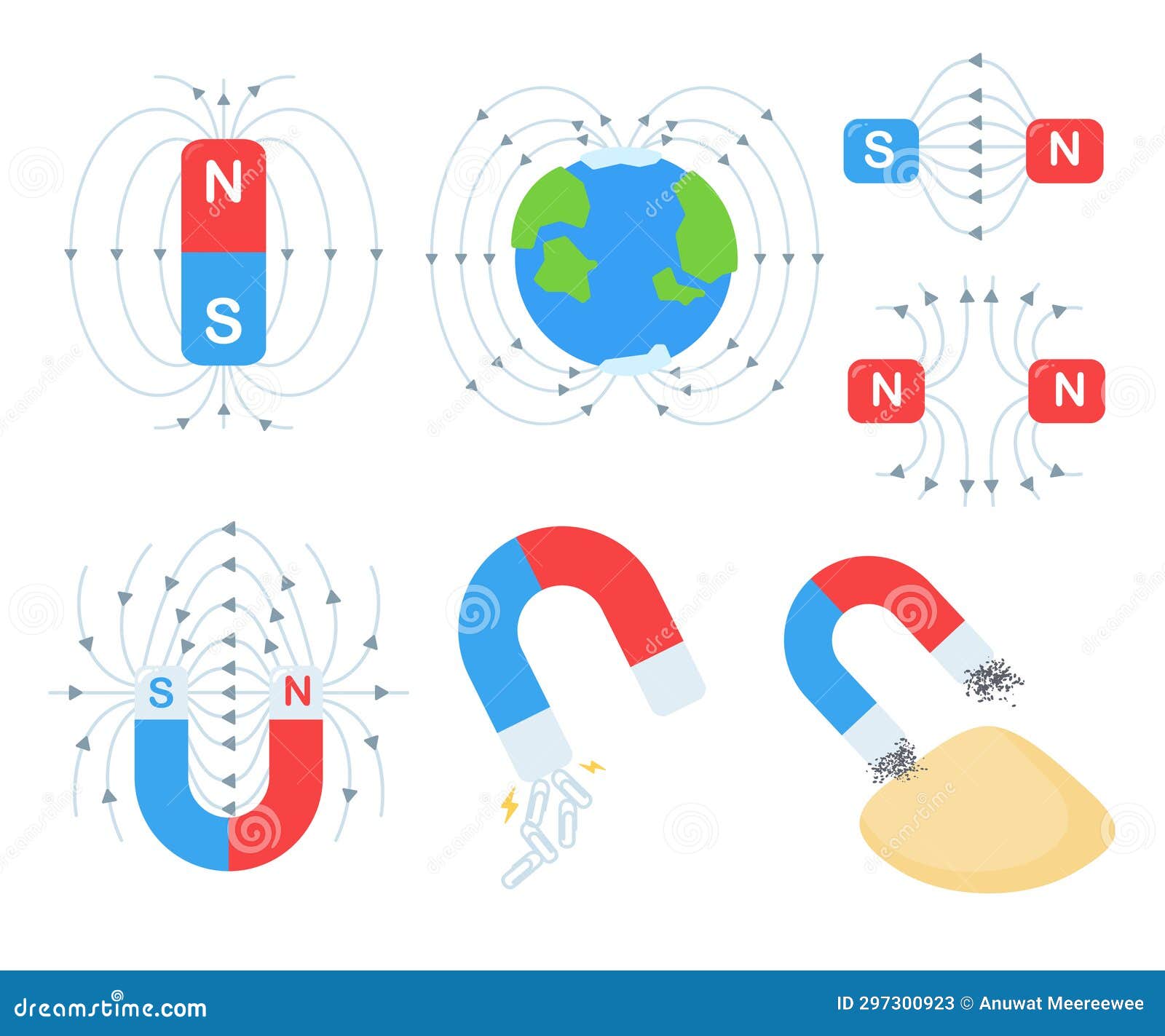Vector Science Experiments on the Motion of a Field