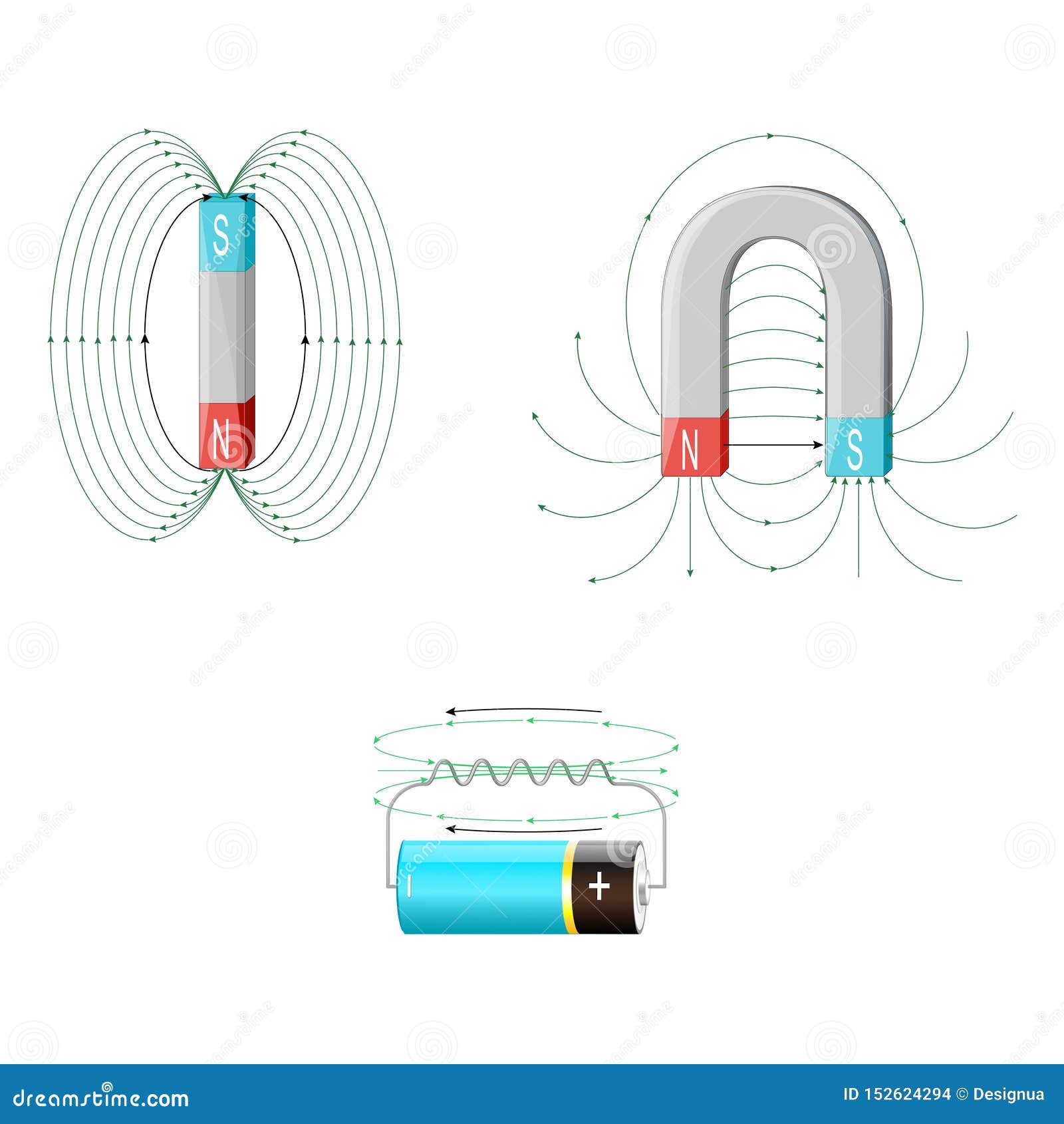 Magnetic and Electromagnetism. Types of Magnets: Magnet, Bar Magnet and Battery-powered Magnet Stock Vector - Illustration of equipment, electromagnet: 152624294