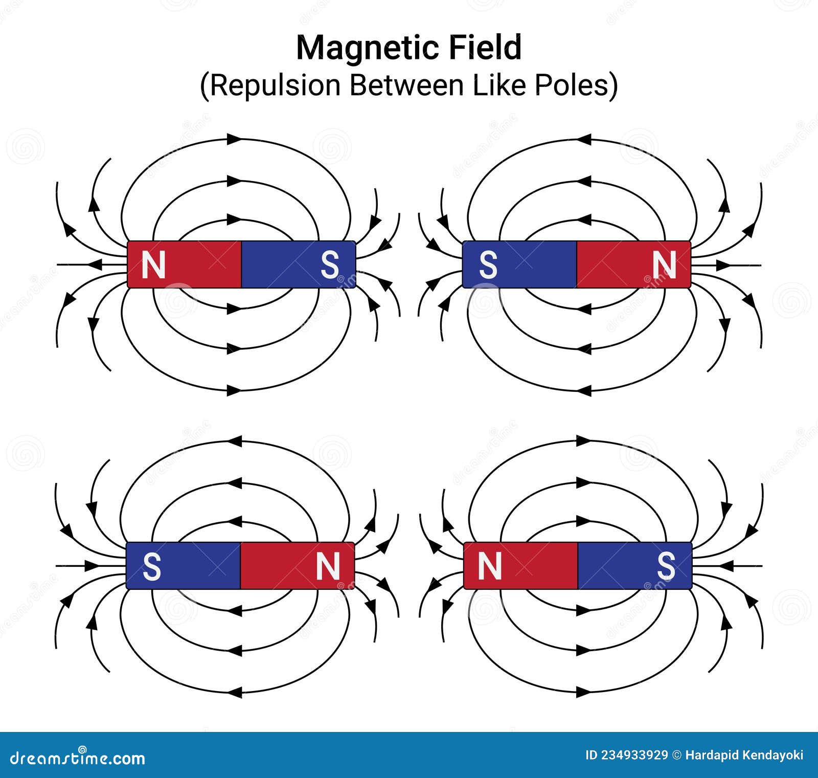 List 97+ Images what is the term for the attraction or repulsion between the poles of magnets? Latest