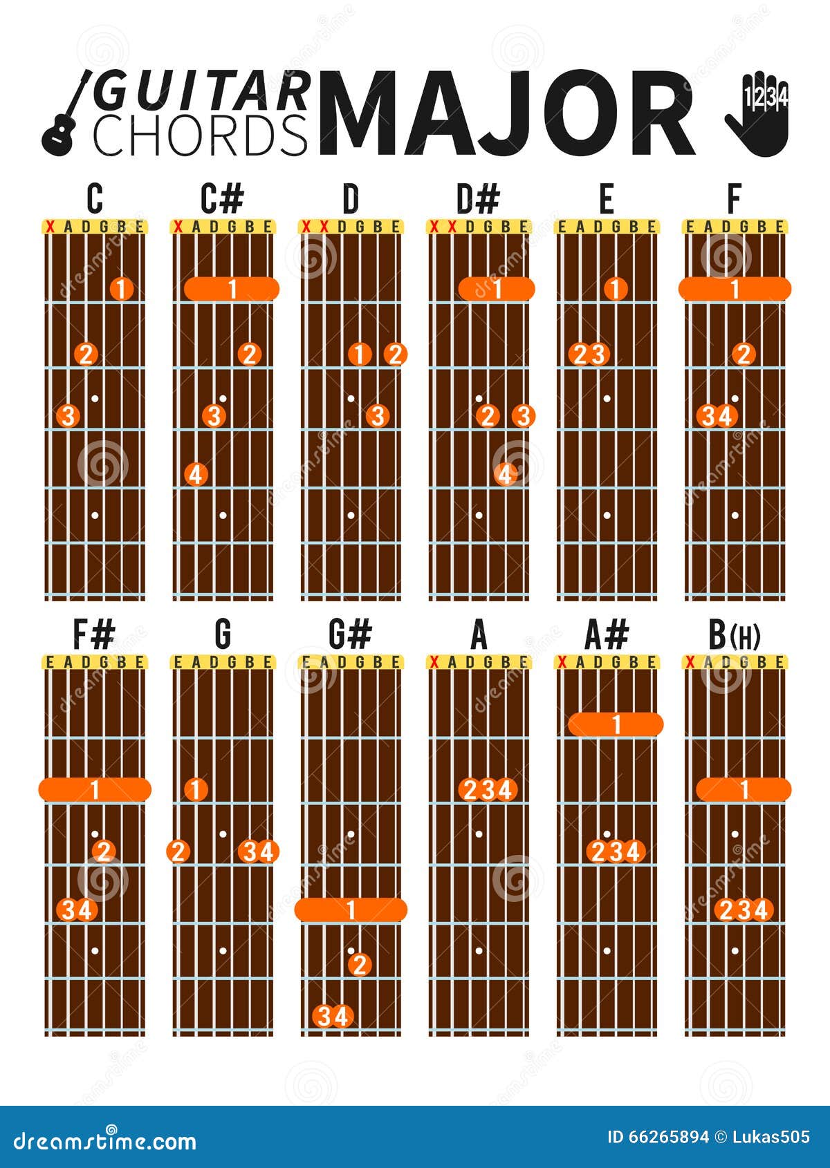 Music Keyboard Finger Placement Chart