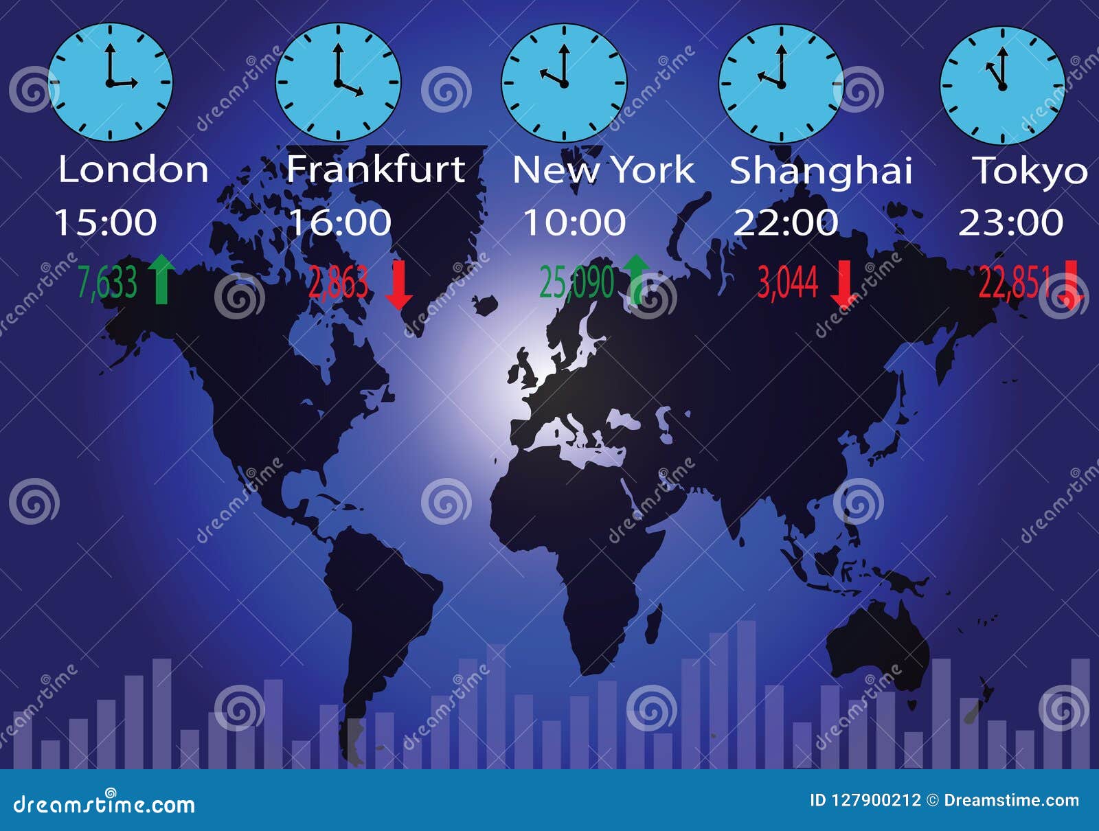 Global Time Difference Chart