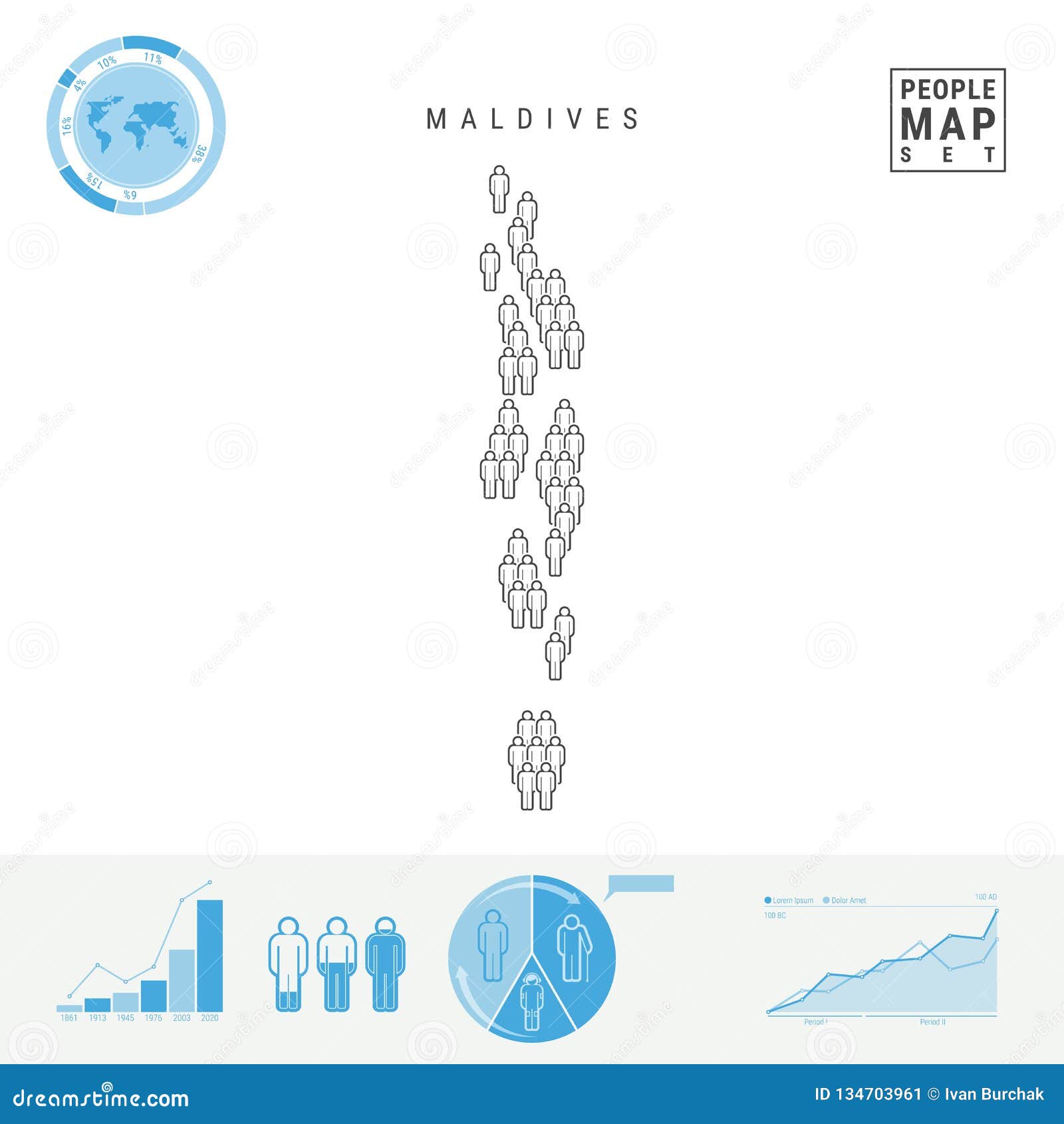 Maldives Chart