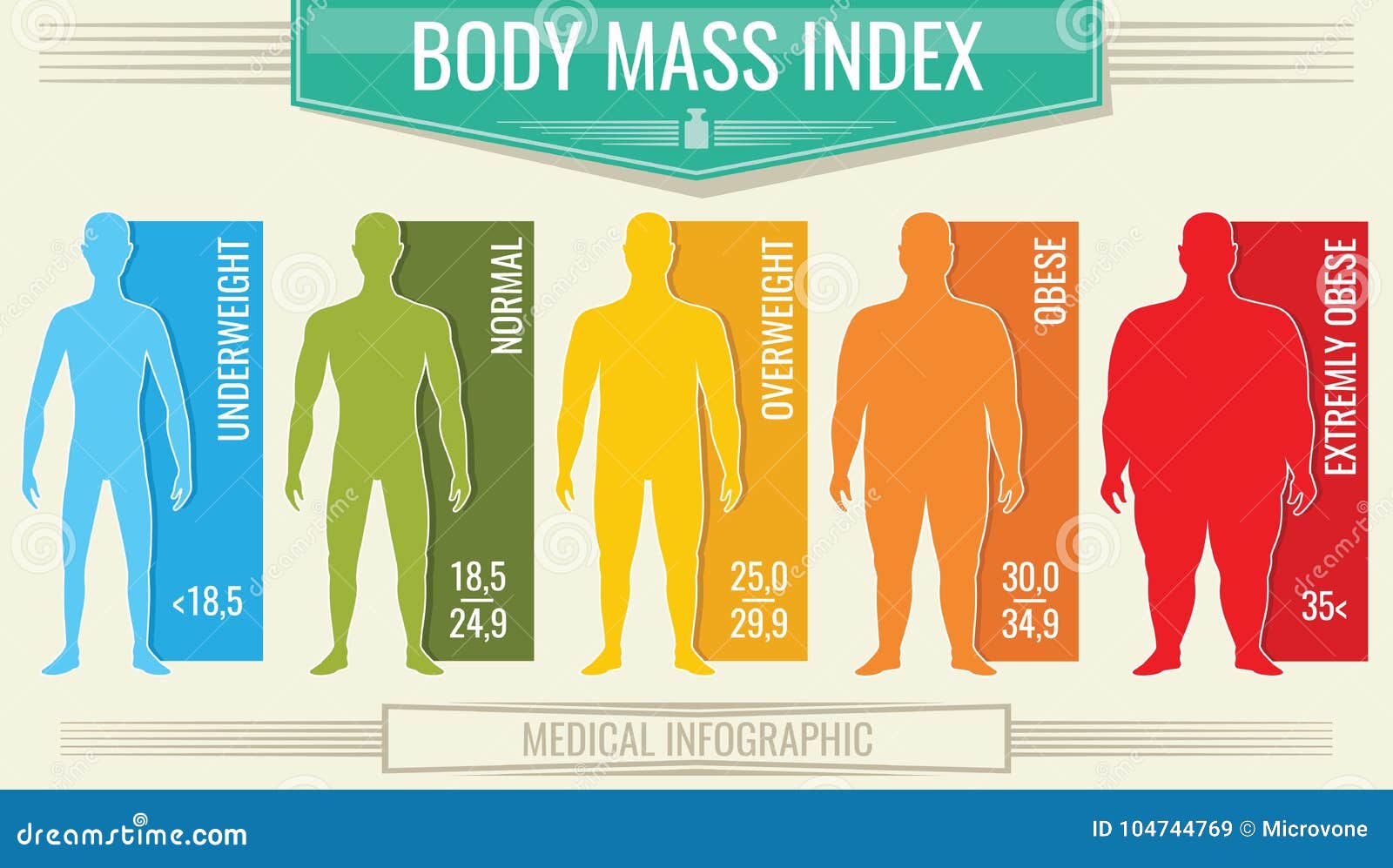 Man Body Mass Index Vector Fitness Bmi Chart With Male Silhouettes And Scale Stock Vector Illustration Of Icon Fitness