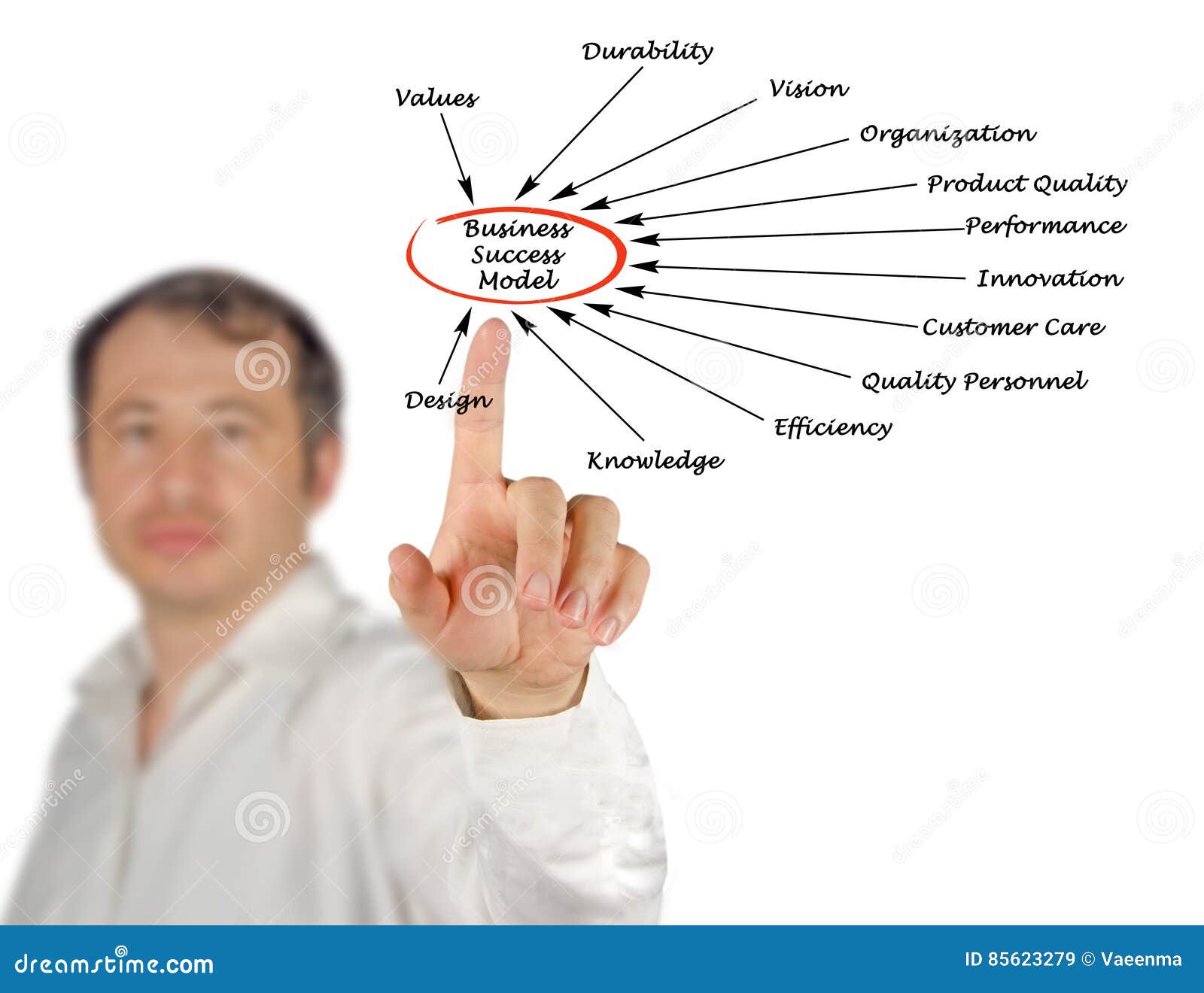 Business Success Model Vision Stock Image - Image of human, innovation ...