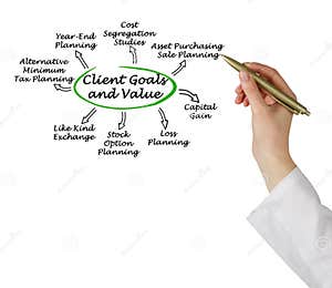 Client Goals And Value Stock Photo Image Of Gain Capital 117565432