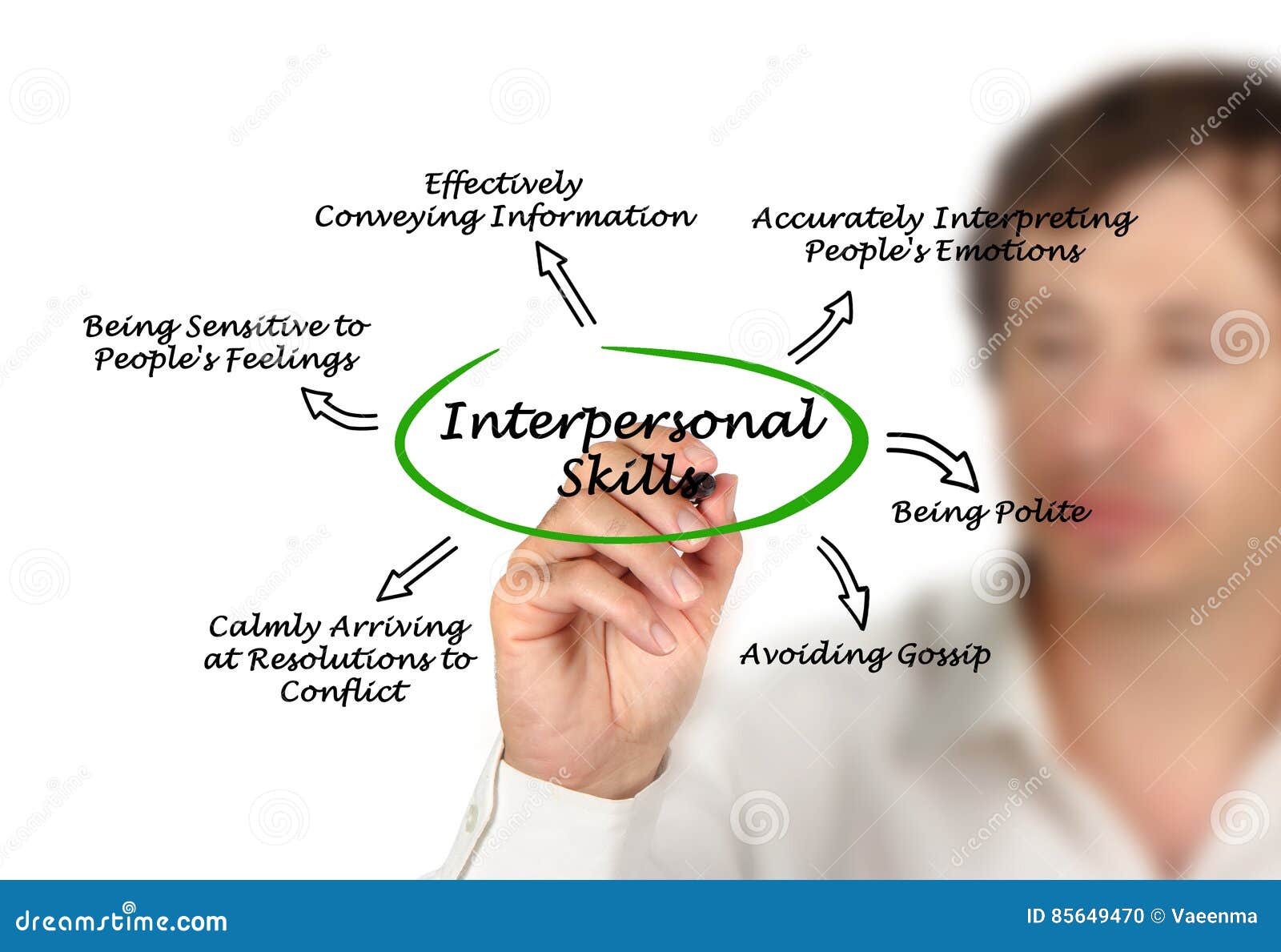 interpersonal skills