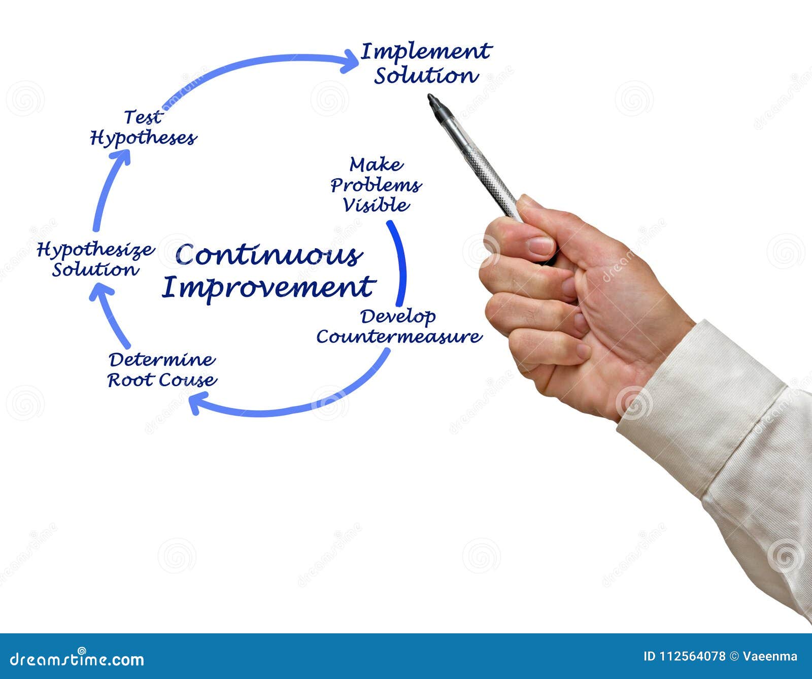 Kaizen Diagram For Continuous Improvement Stock Photo