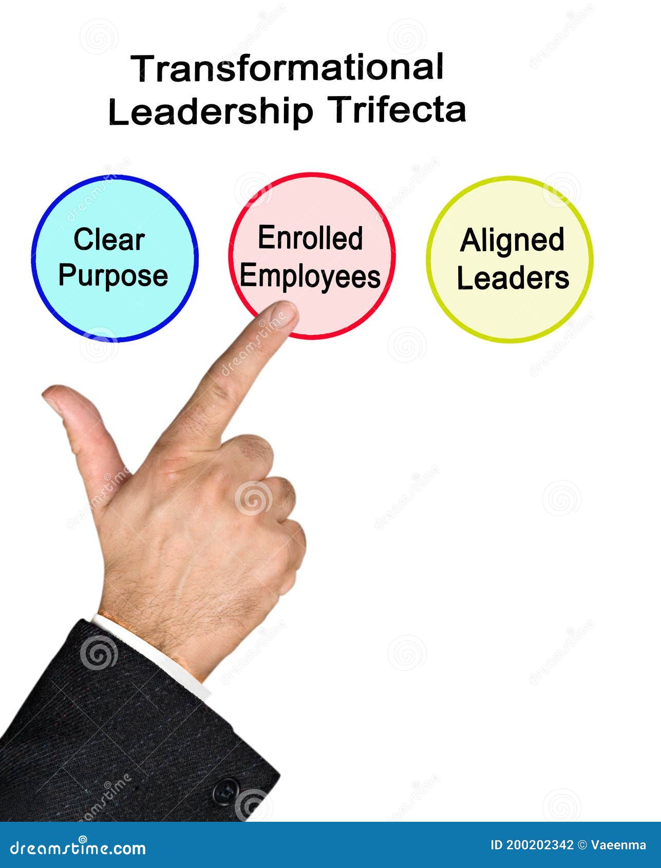 transformational leadership trifecta