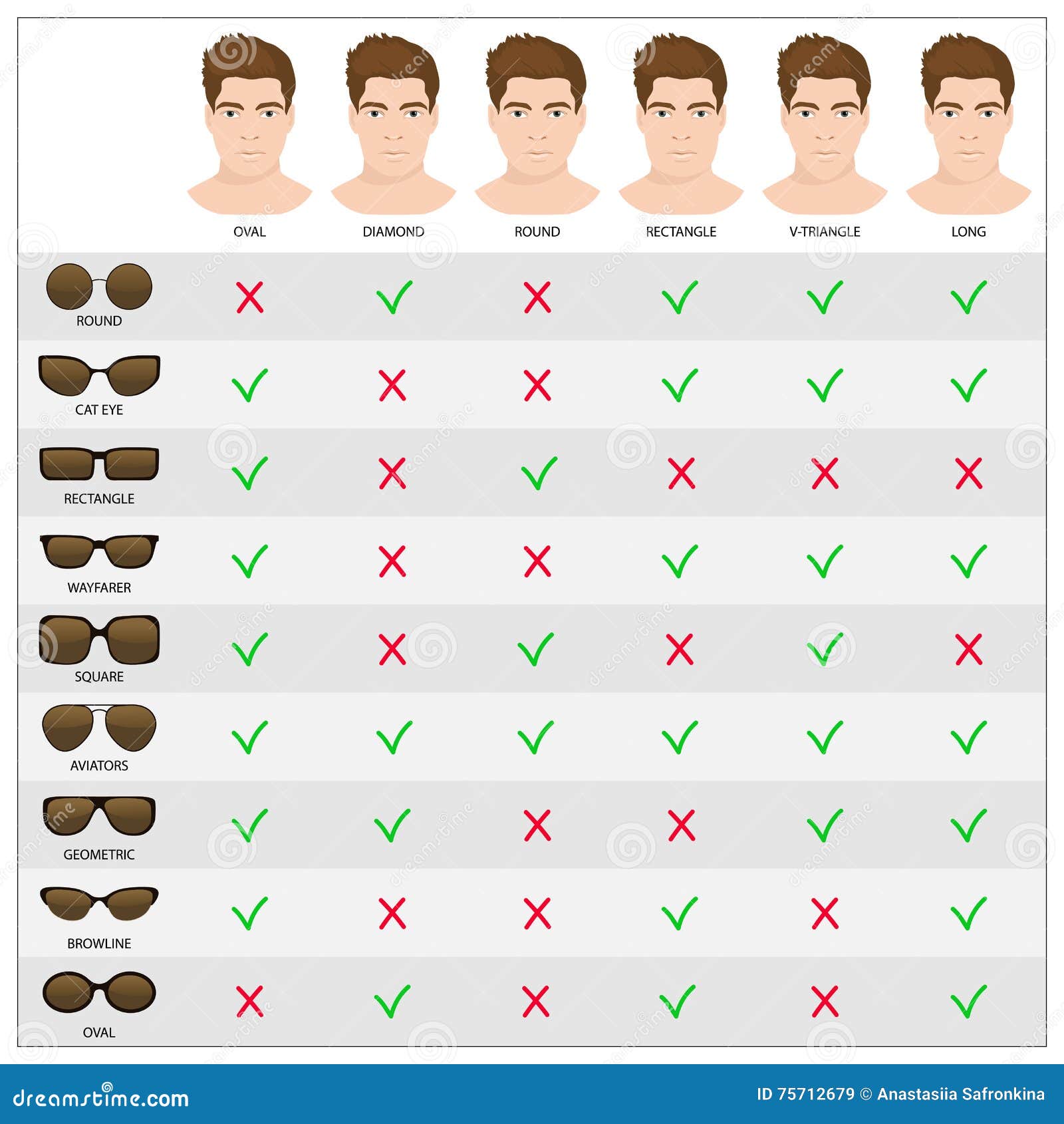 ARE YOU WEARING THE RIGHT SUNGLASSES FOR YOUR FACE SHAPE? – Vivianne's Blog