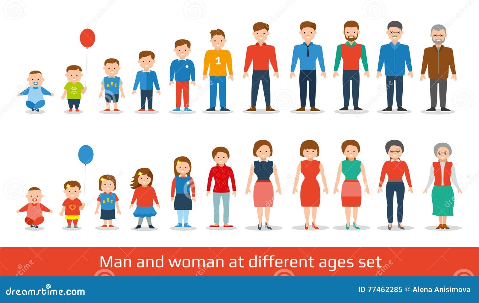 People Generations At Different Ages. Man And Woman Aging 
