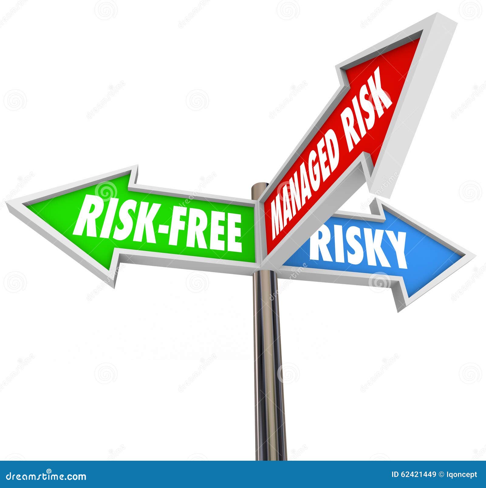 Managed Risk 3 Arrow Signs Mitigate Liability Dangerous Behavior Stock