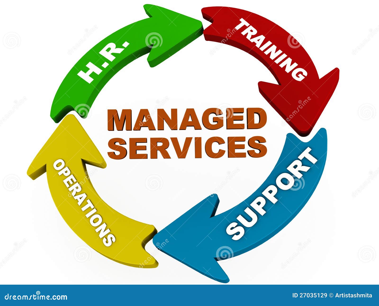 managed services