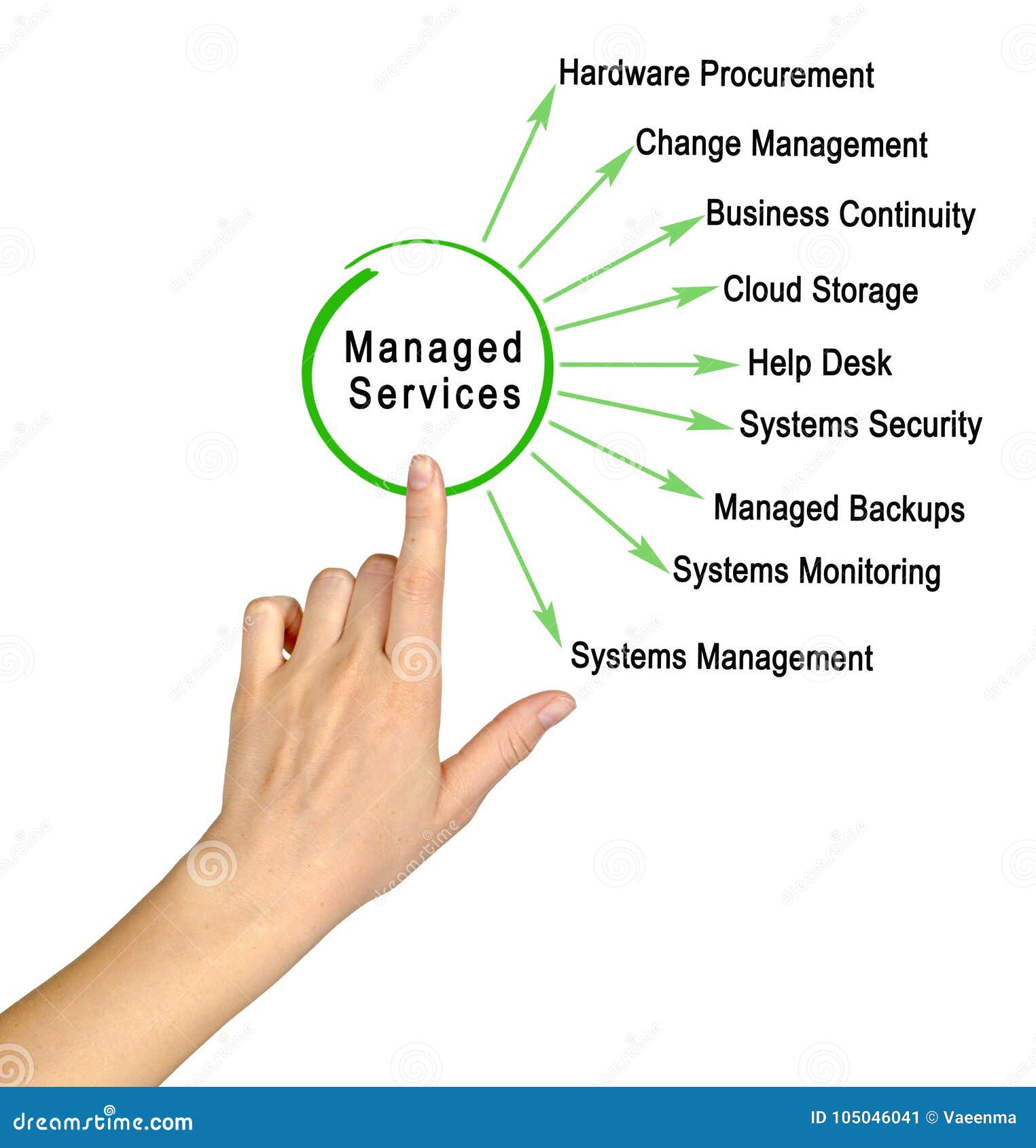 It Managed Services Stock Image Image Of Business Information