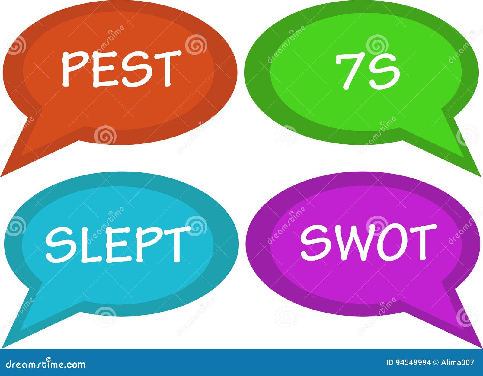managerial analyzes in talk bubbles, swot, 7s, pest, slept