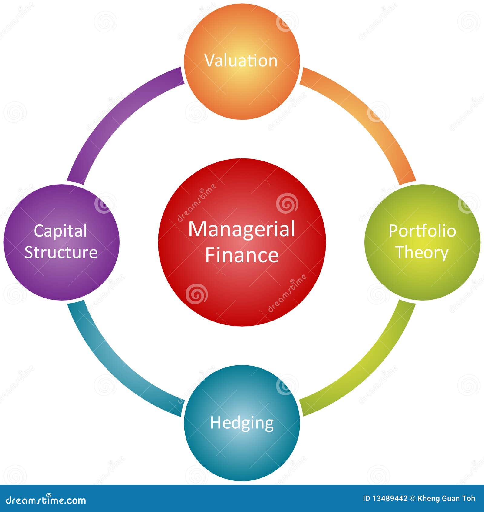 managerial finance business diagram