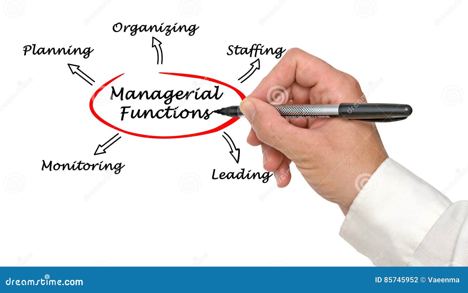 managerial functions