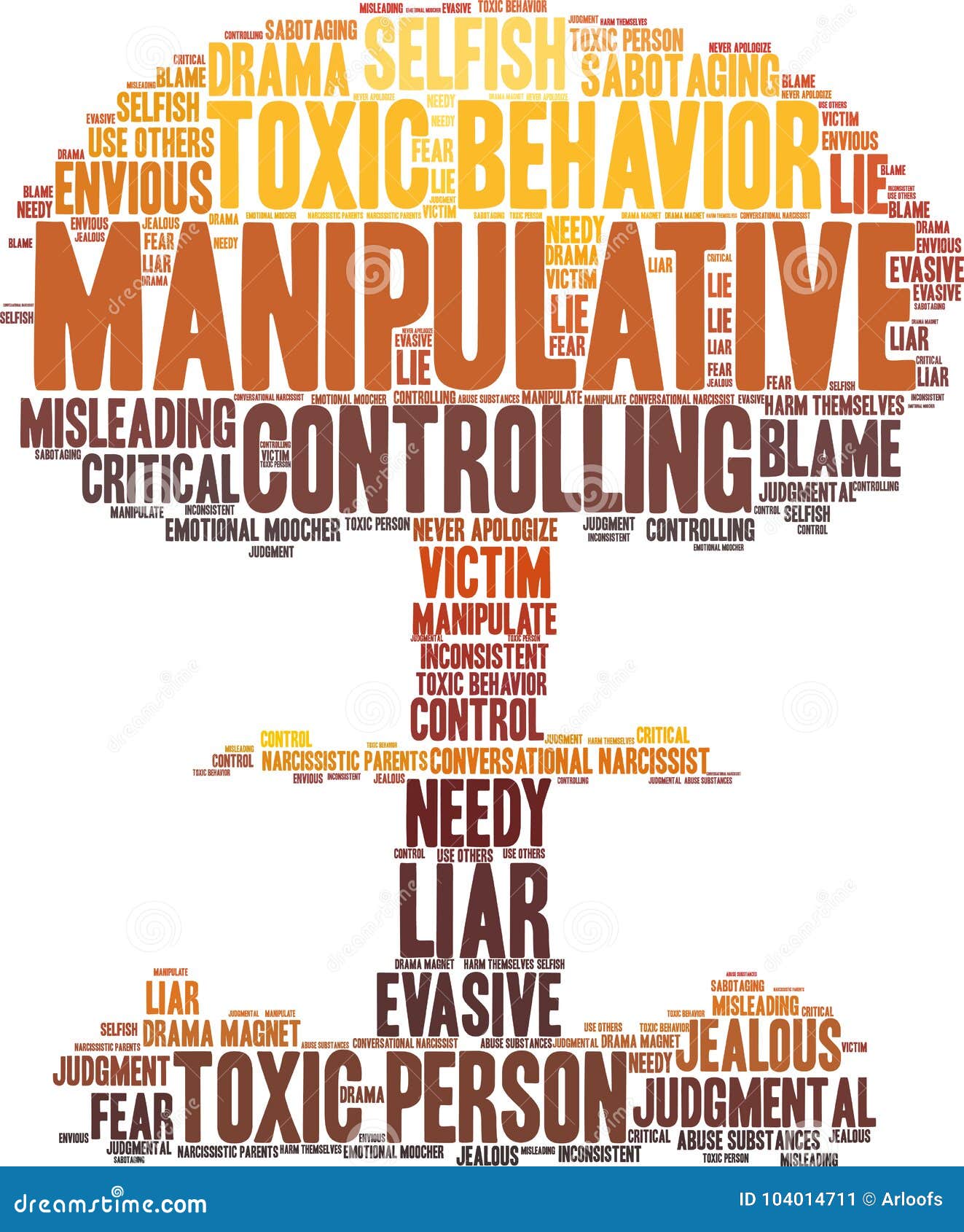 manipulative word cloud