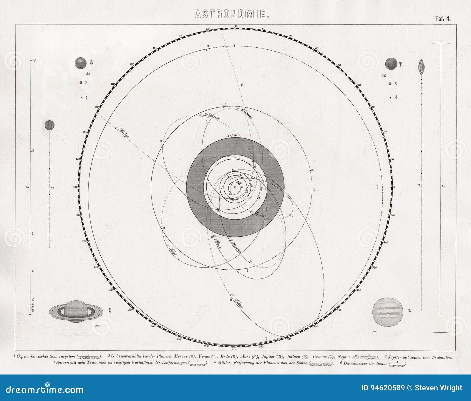 Um mapa do sistema solar mostra a época do ano.