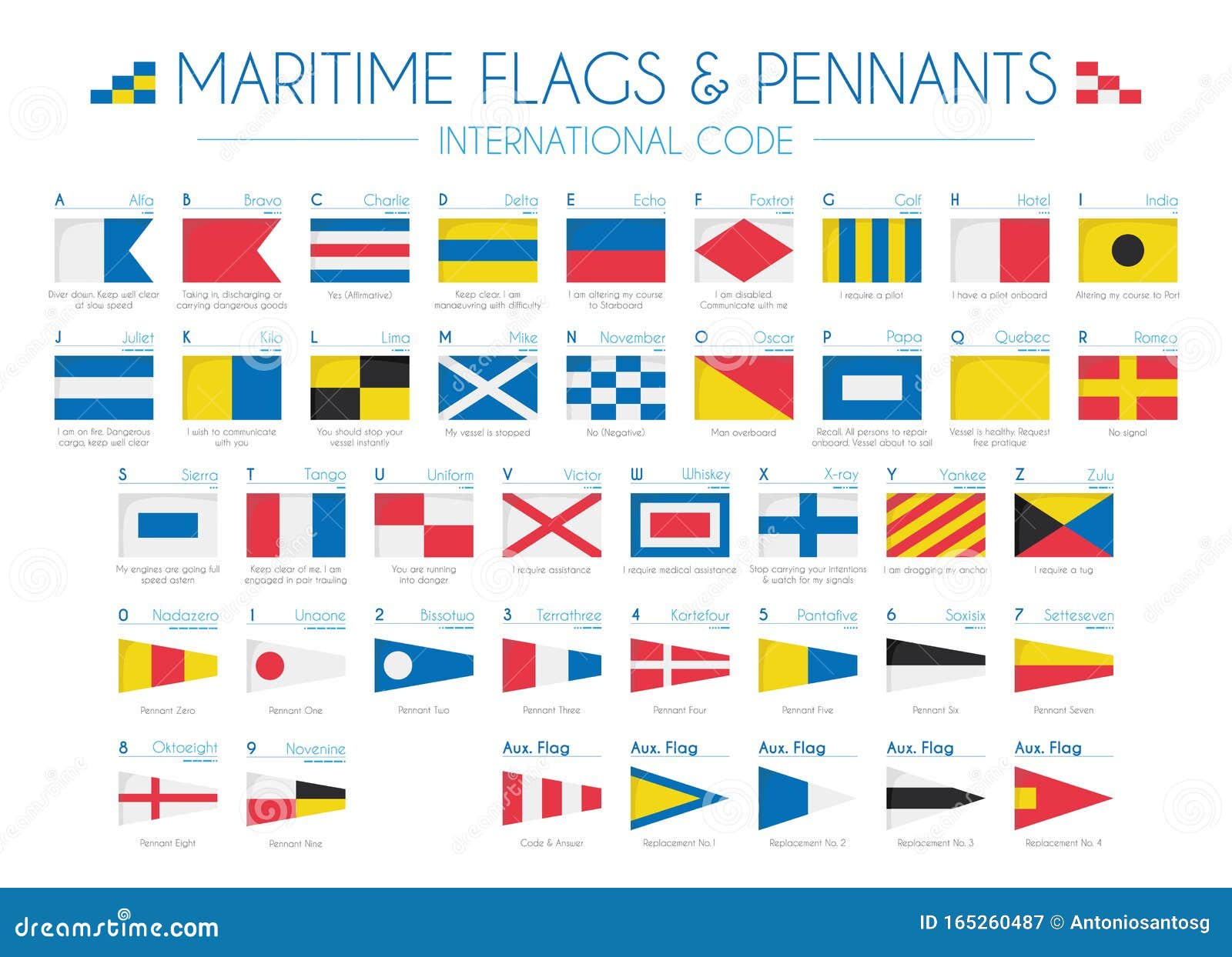 maritime flags and pennants international code  