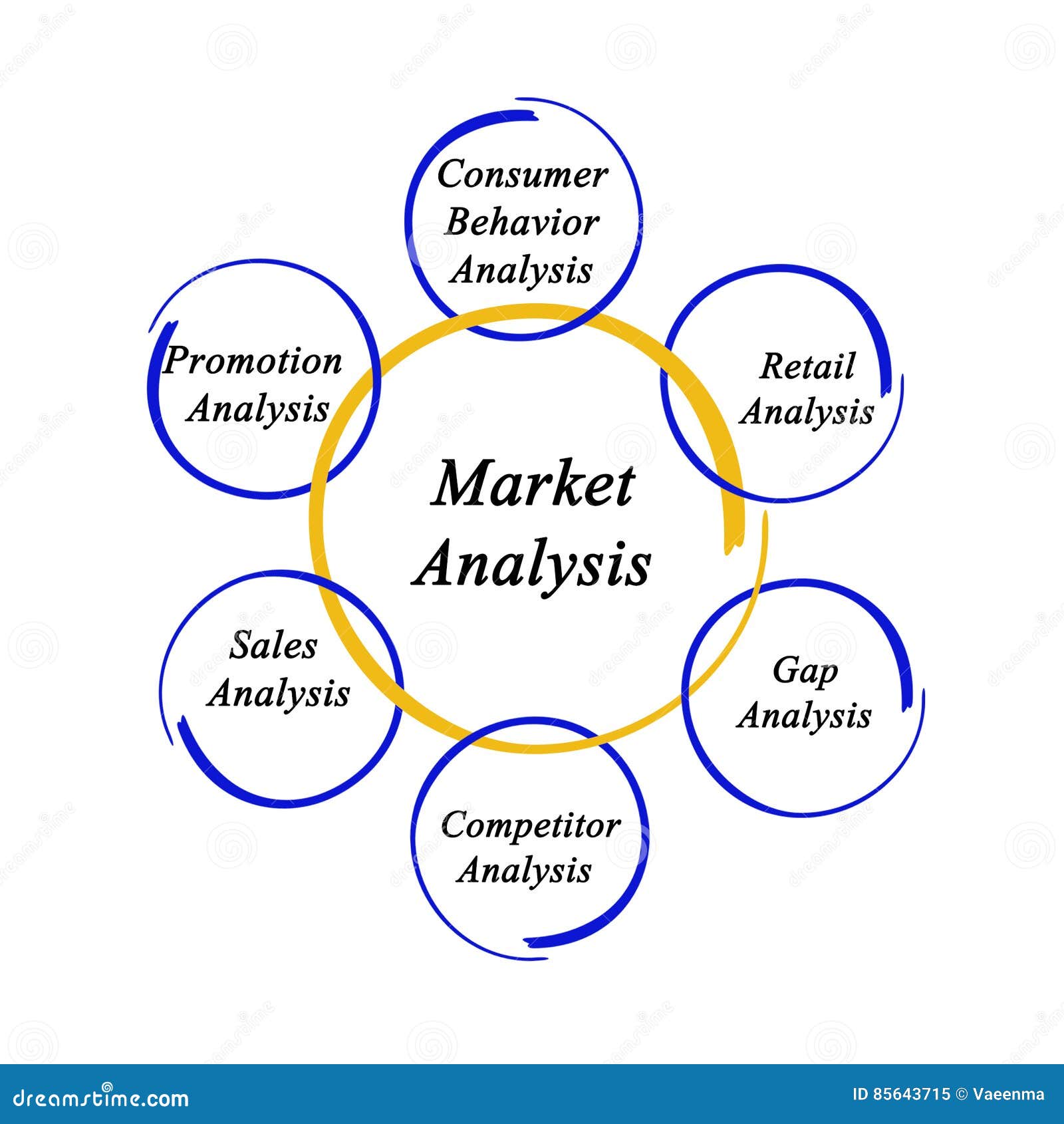 importance of market analysis in business plan