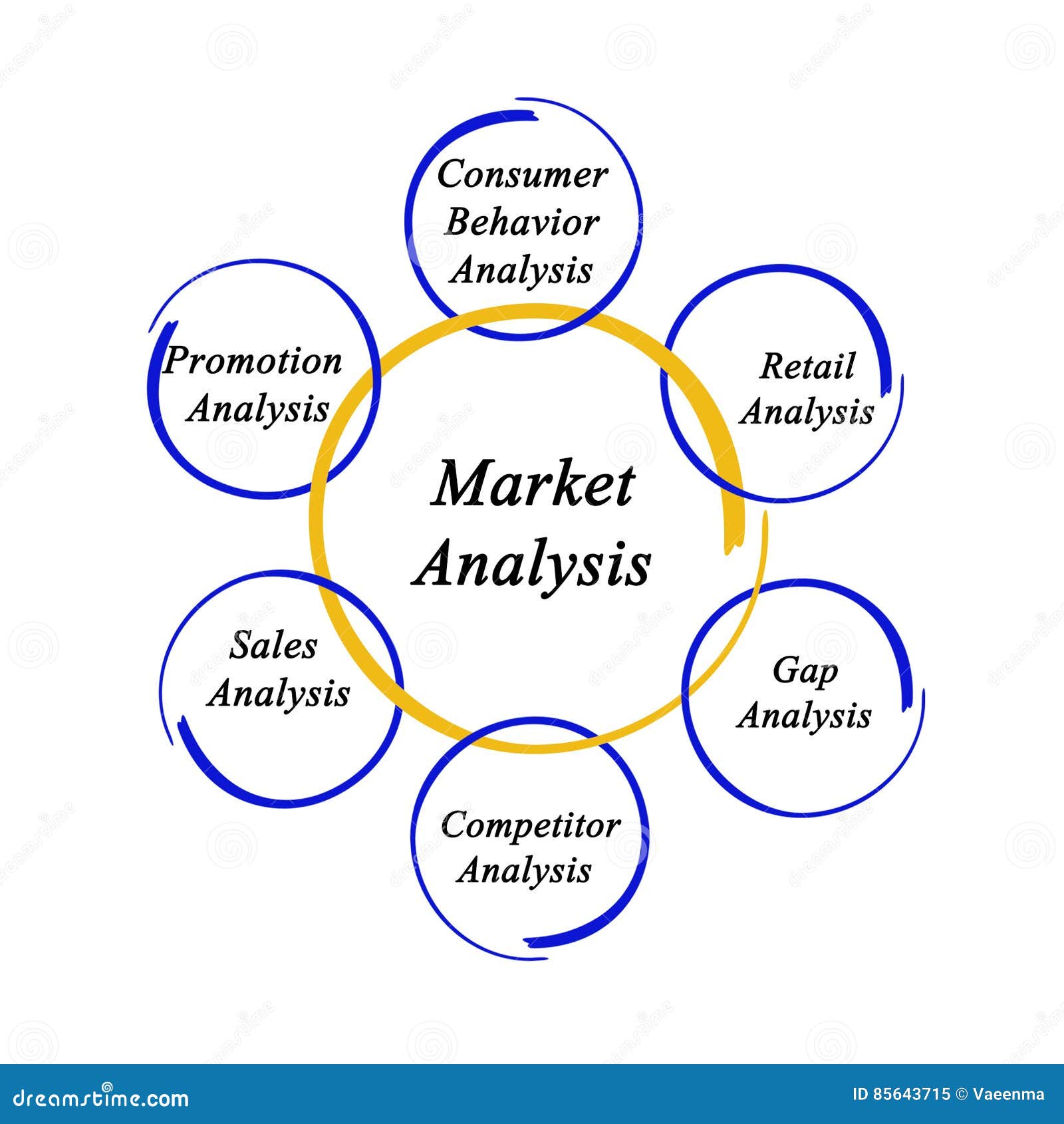 components of market analysis in business plan