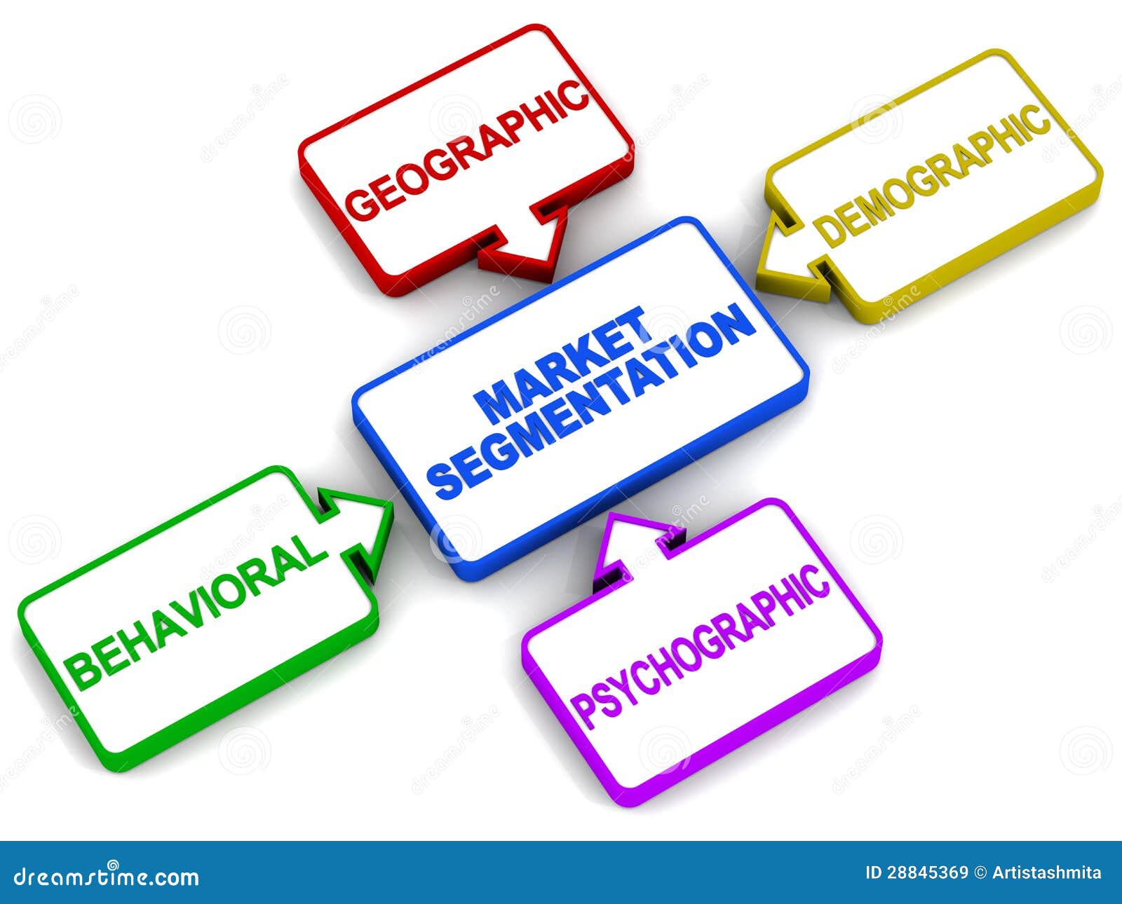 market segmentation types