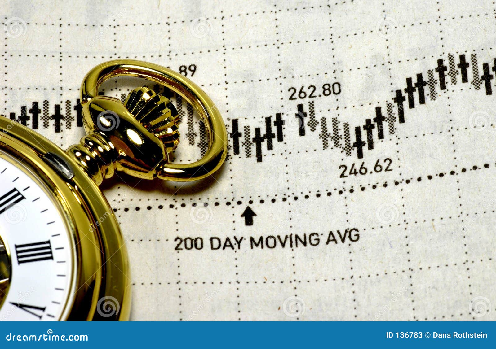 market timing