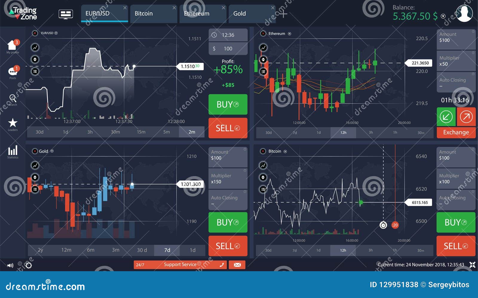 Binary options trading real time charts