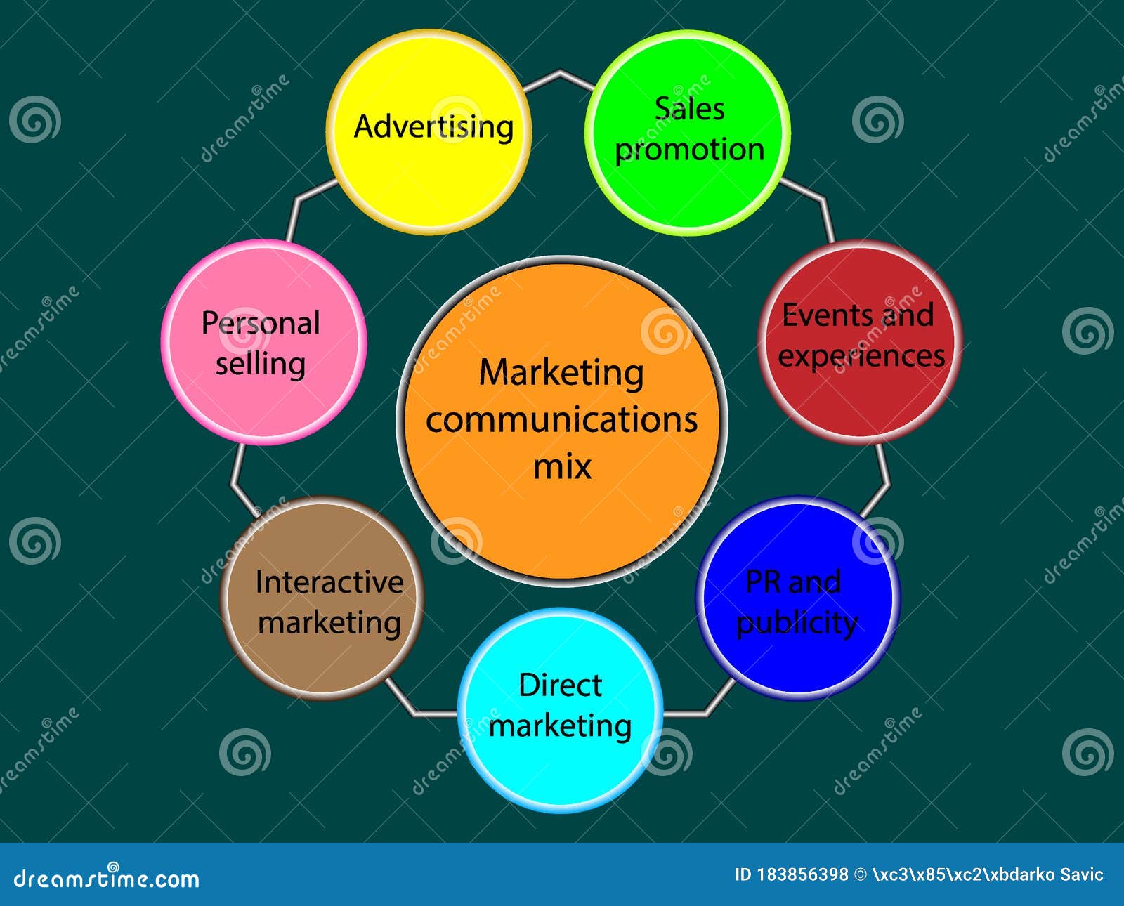 Marketing Communications Mix Illustration Stock Vector - Illustration company: 183856398