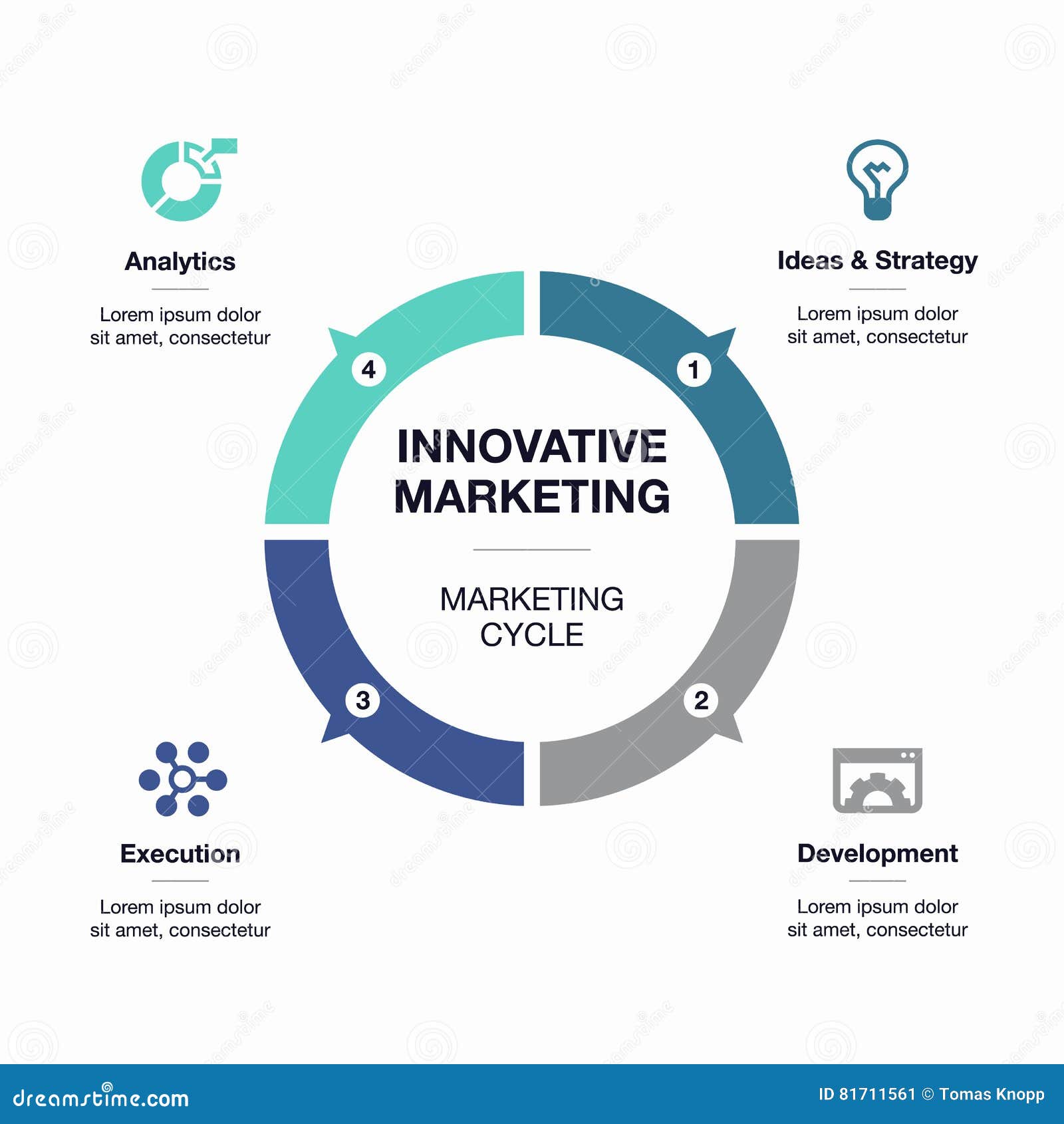 Schema Markup: Kunci Peningkatan Visibilitas dan Peringkat Pencarian Anda