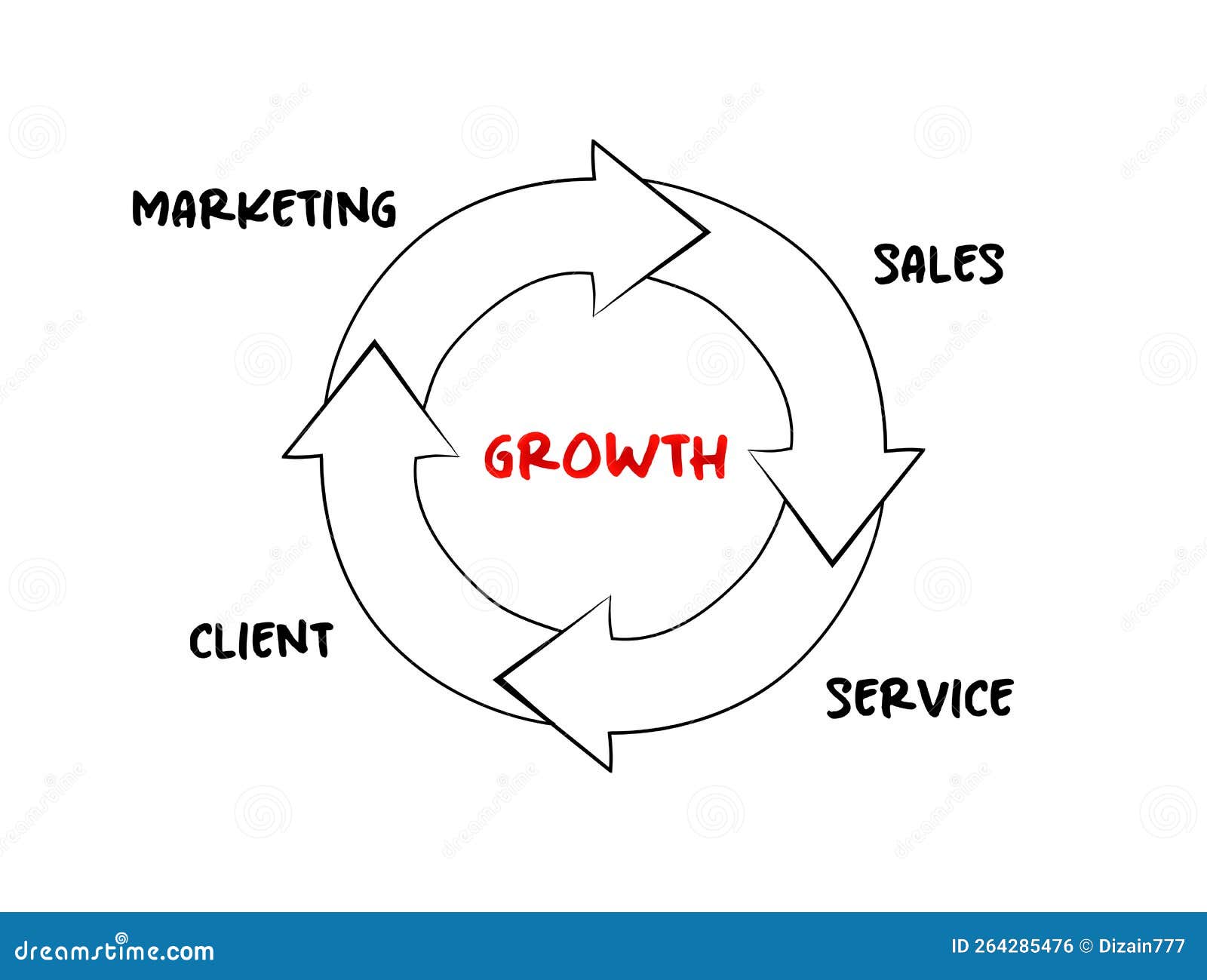 Marketing Flywheel Selfsustaining Marketing Model Generates a Steady
