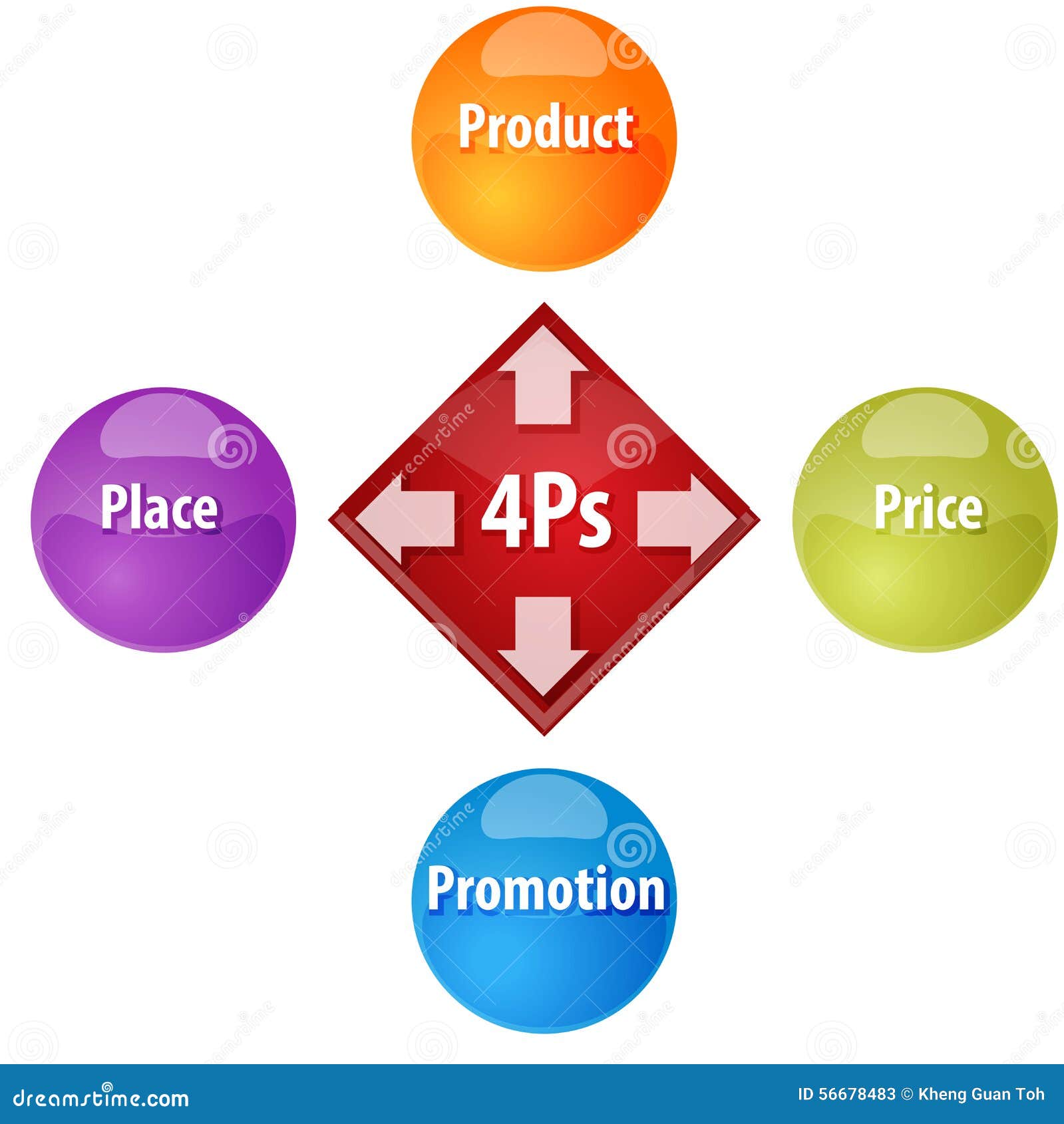 marketing mix business diagram illustration stock illustration 4 p s of business