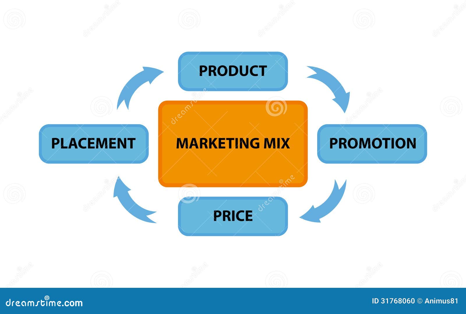 marketing-mix-illustration-white-background-31768060.jpg