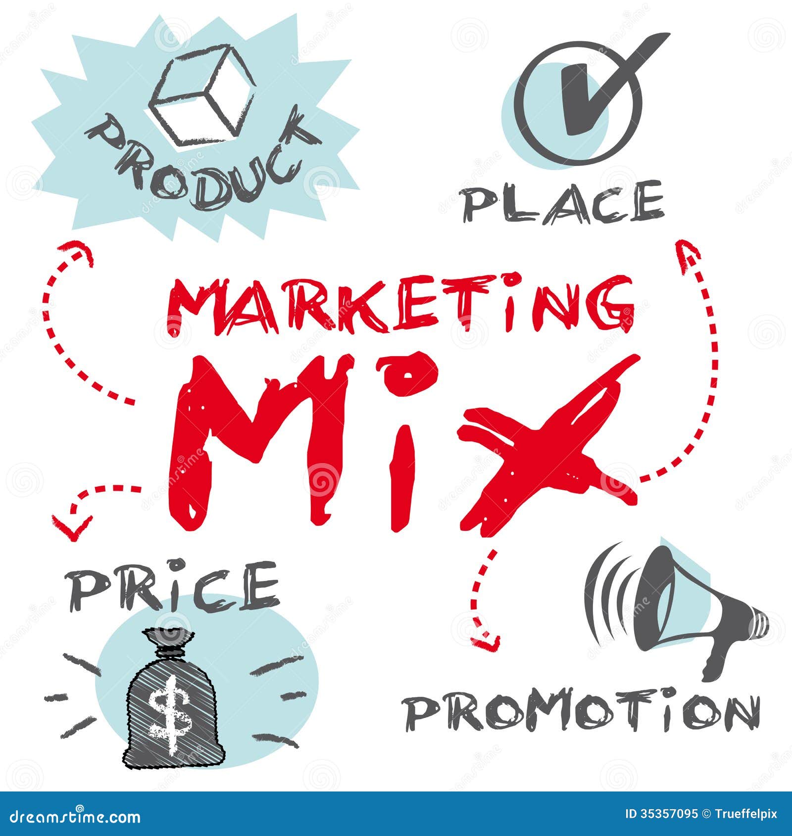 Bevidstløs Åben syreindhold Marketing Mix, Product Place Promotion Price Stock Illustration -  Illustration of public, price: 35357095