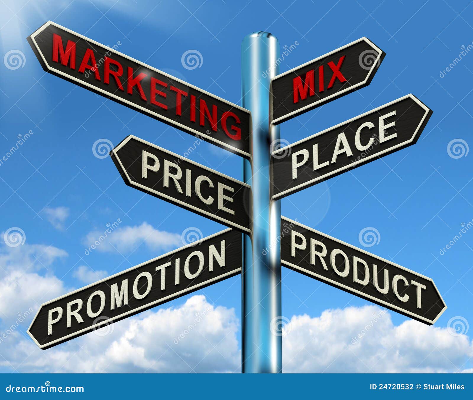 Marketing Mix Signpost with Place Price Product and Promotion Stock