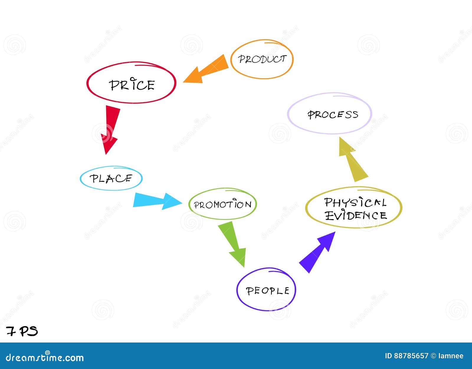 Product Mix Chart Of P G