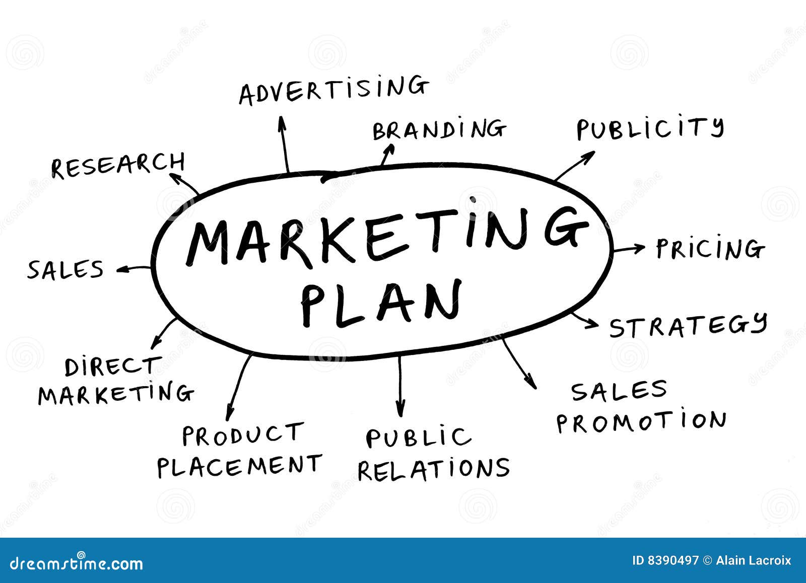 marketing plan