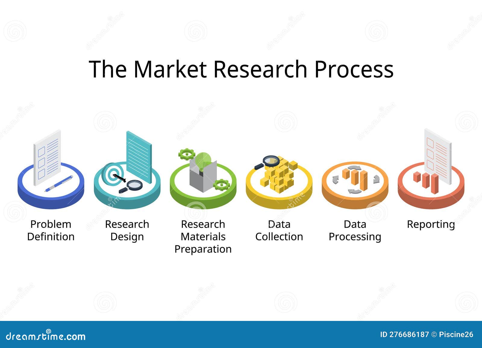 what is the task of marketing research