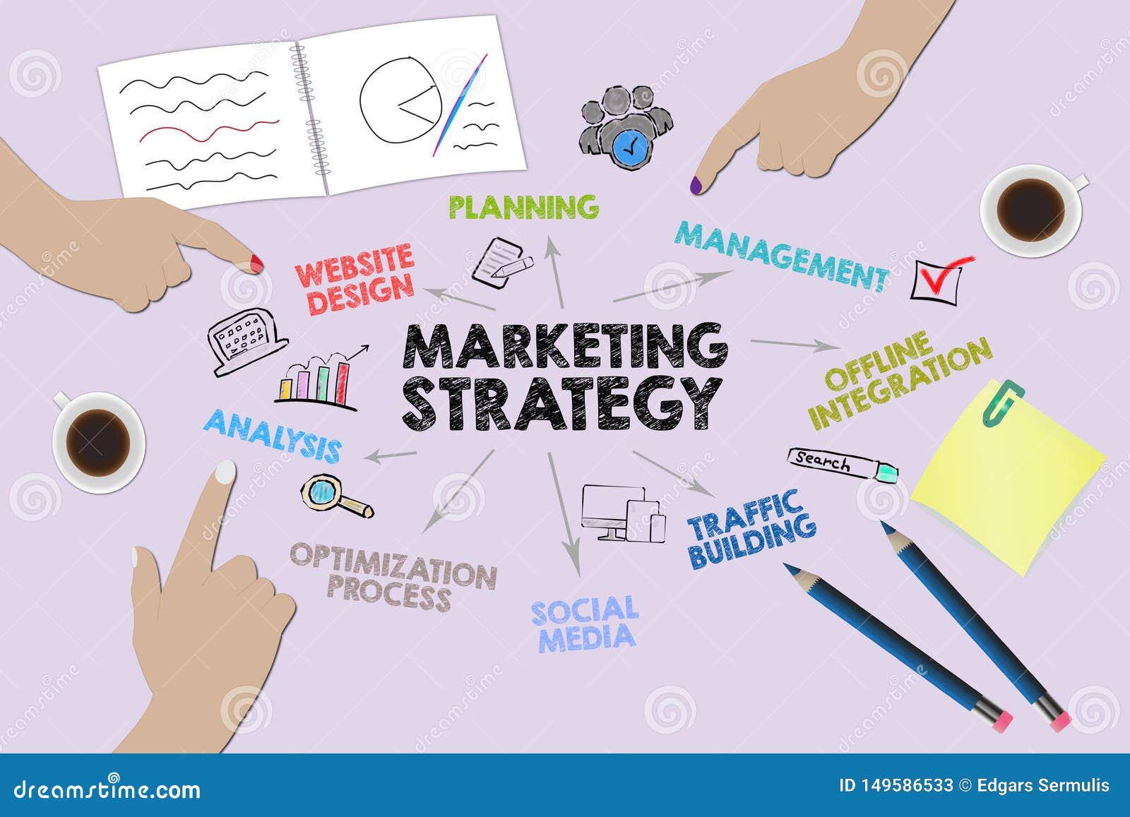 Marketing Strategy Chart