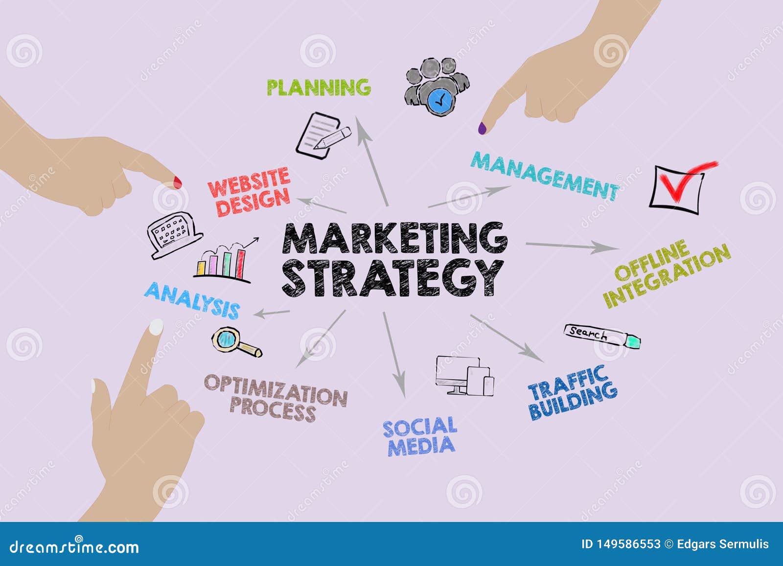 Marketing Strategy Chart