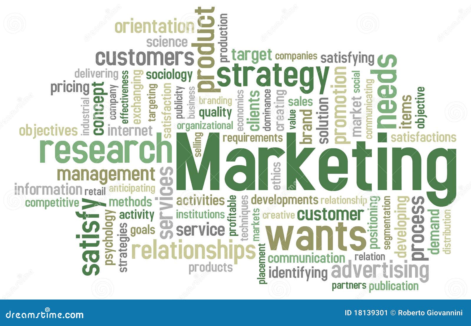 marketing word cloud