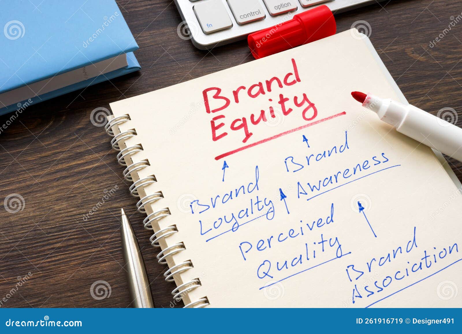 marks in the notepad about brand equity.