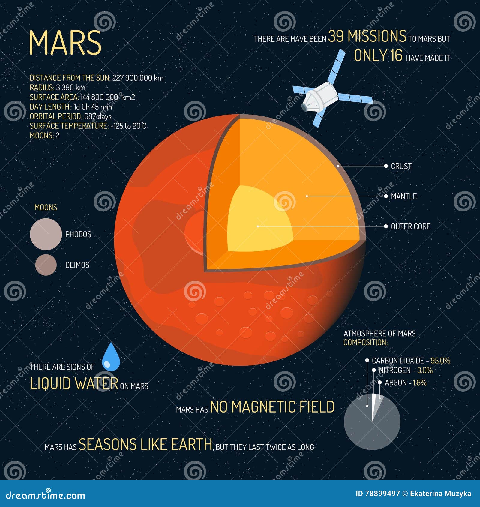 [DIAGRAM] Subsystems Diagram Of Mars